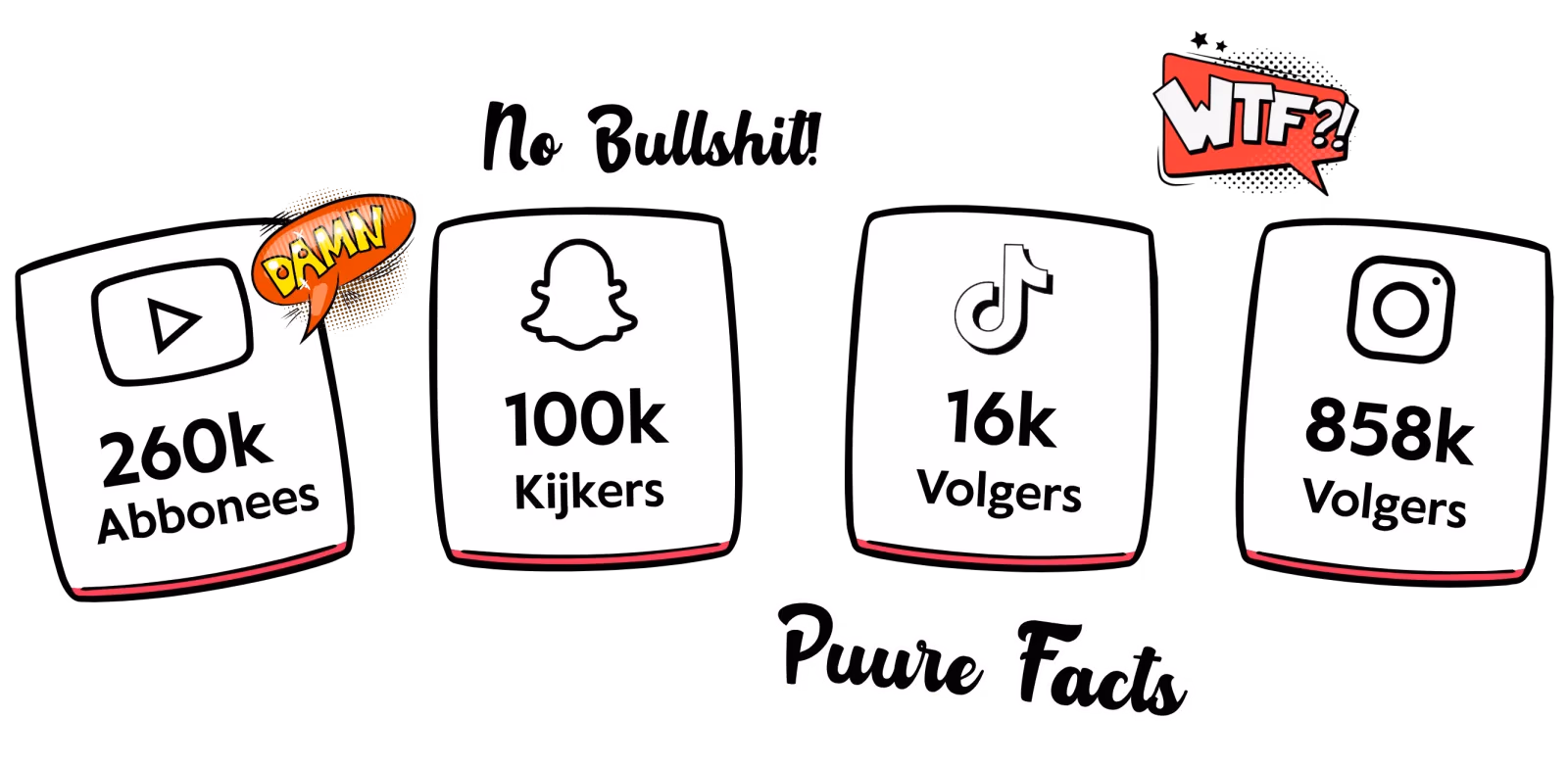 VinesDutch bereik en statistieken